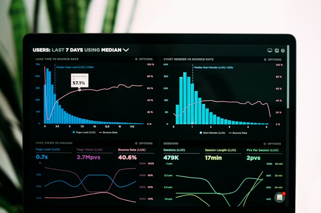 Channel performance dashboard with growth charts and analytics